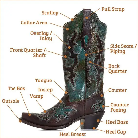 How To Properly Break In Ariat Boots? - Shoe Effect